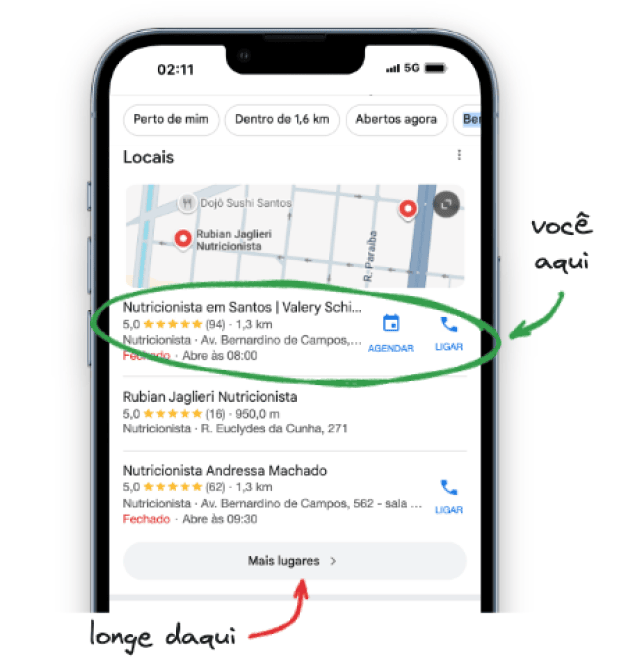 Você aqui — primeira posição no Google